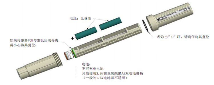 電子擴散管EDT-01